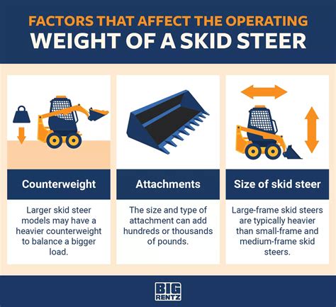 diy skid steer weight|skid steer operating weight meaning.